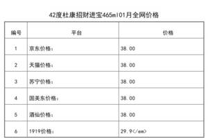 2021年01月份42度杜康招財進寶465ml全網價格行情