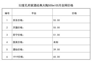 孔府家酒39度價格大陶