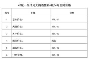 2021年04月份42度一品洋河大曲酒整箱6瓶全網價格行情