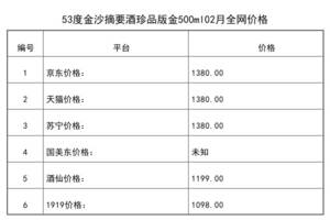 2021年02月份53度金沙摘要酒珍品版金500ml全網價格行情