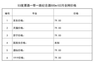 2021年02月份53度潭酒一帶一路紀念酒500ml全網價格行情