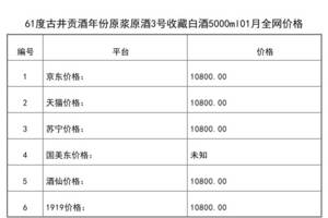 2021年01月份61度古井貢酒年份原漿原酒3號收藏白酒5000ml全網價格行情