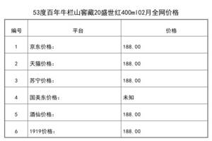 2021年02月份53度百年牛欄山窖藏20盛世紅400ml全網價格行情