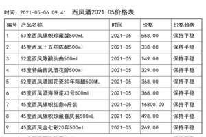 2021年05月份西鳳酒價格一覽表