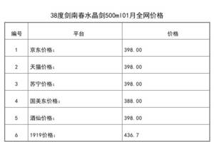 2021年01月份38度劍南春水晶劍500ml全網價格行情