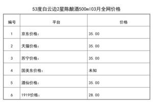 2021年03月份53度白云邊2星陳釀酒500ml全網價格行情