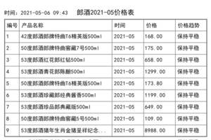 2021年05月份郎酒價格一覽表