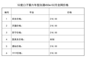 2021年02月份52度口子窖六年型白酒450ml全網價格行情