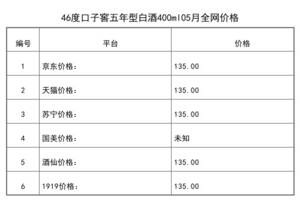 口子窖五年陳酒價格表