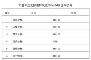 2021年04月份53度懷莊之醉酒醉風流500ml全網價格行情