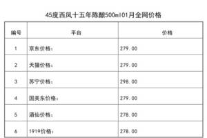 2021年01月份45度西鳳十五年陳釀500ml全網價格行情