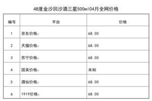 2021年04月份48度金沙回沙酒三星500ml全網價格行情