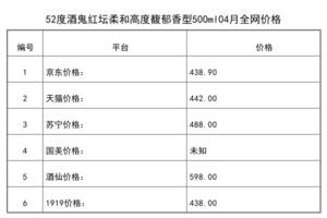 2021年04月份52度酒鬼紅壇柔和高度馥郁香型500ml全網價格行情