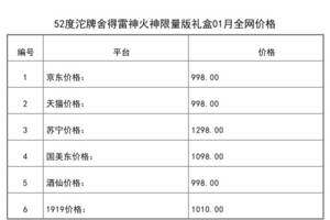 2021年01月份52度沱牌舍得雷神火神限量版禮盒全網價格行情