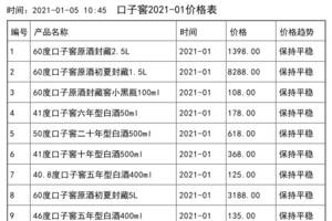 2021年01月份口子窖價格一覽表