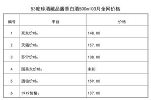 2021年03月份53度珍酒藏品醬香白酒500ml全網價格行情