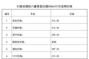 2021年01月份53度珍酒珍八醬香型白酒500ml全網價格行情