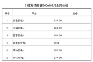 2021年02月份53度珍酒珍醬500ml全網價格行情