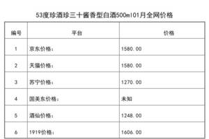 2021年01月份53度珍酒珍三十醬香型白酒500ml全網價格行情