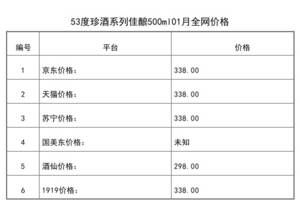 2021年01月份53度珍酒系列佳釀500ml全網價格行情