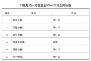 2021年03月份53度珍酒一號窖藍金500ml全網價格行情