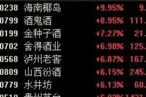 白酒板塊突然強勢反彈，貴州茅臺漲超6%，原因何在？