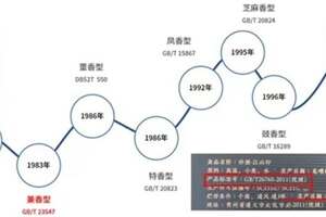 白酒香型怎么形成的？醬香型、濃香型、清香型白酒到底有什么區別？