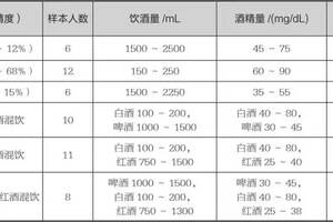 一張圖帶你看懂為什么紅酒、白酒、啤酒混飲醉得快？