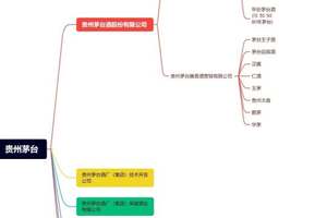 飛天茅臺、五星茅臺、茅臺王子都有什么區別？