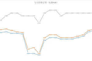 粉絲親身口述：每天在i茅臺上跟250萬人一起搶茅臺是什么體驗？