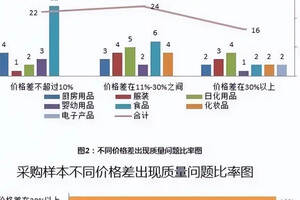 酒類網購四個陷阱！買酒找熟人更靠譜