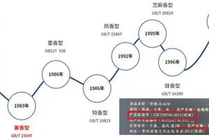 白酒香型怎么來的？醬香型、濃香型、清香型白酒到底有什么區別？