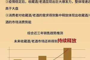 《2022年線上收藏酒消費趨勢前瞻報告》發布