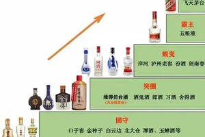 中國白酒階梯排行榜，茅臺五糧液位居榜首，這些好酒何時能出頭？