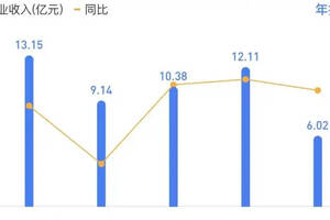 獲華潤全國渠道加持！金種子酒走出安徽還差幾步？