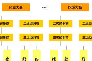 中國白酒品牌（牛欄山、衡水老白干、西鳳酒）營銷模式分析