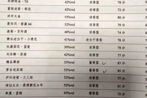 100元以下的糧食酒