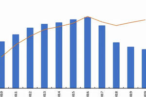 2021年白酒板塊復盤及2022年展望