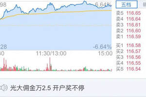 白酒股票漲瘋了，你買的股票漲了嗎？