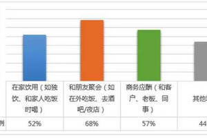 規上酒企前兩月凈利下滑8.8%場景化消費體驗重要性凸顯