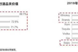 里斯咨詢：2020年白酒行業凈利潤將迎來七年來的首次下滑