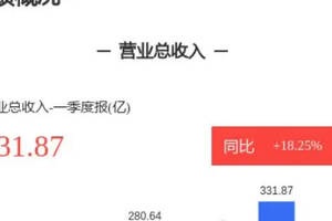 2022年上半年性價比白酒如何選，看這一篇就足夠，附熱度白酒橫評