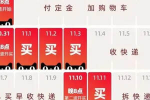 花15萬總結的雙十一活動攻略！怎么買最劃算？各平臺有什么訣竅？