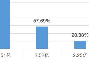 1-2月阿里渠道酒類銷售額破34億國產白酒增長58.41%