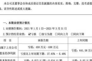 退市風險曾亮牌四次皇臺酒業凈利再度虧損