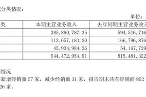 資源整合注入重慶啤酒再次沖擊全國化