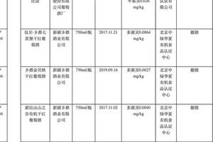 多菌靈超標莫高股份、樓蘭酒莊多款有機產品被撤銷有機產品認證