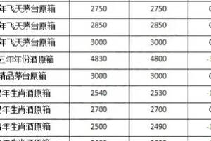 貴州茅臺5月13日最新行情（貴州茅臺股票最新行情）