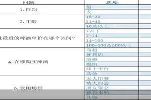 啤酒企業盡管出高端，消費者可不買單！您看著辦吧