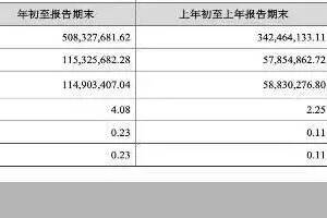 查收一份來自金徽酒的2021年一季報